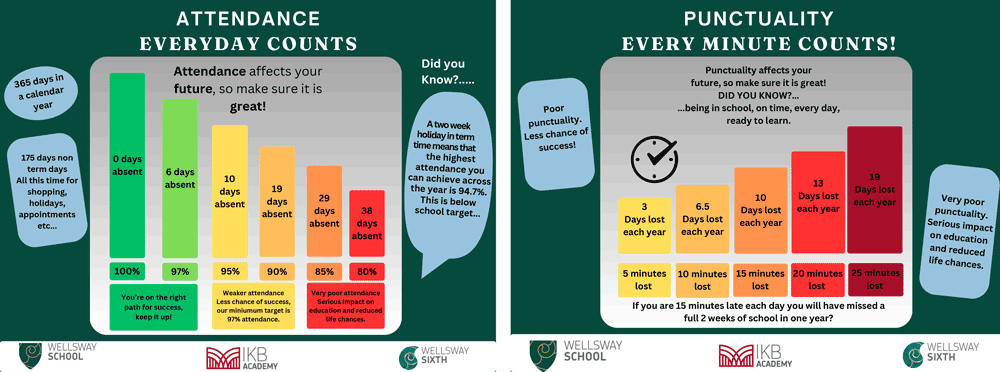 Attentance and punctuality posters 2024